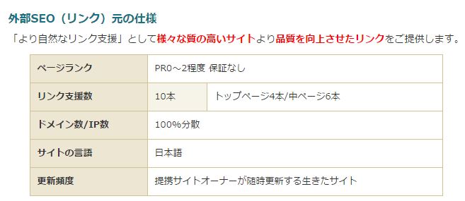 外部SEO